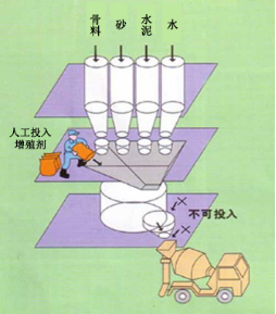 琼结专治地下室结露的防水材料